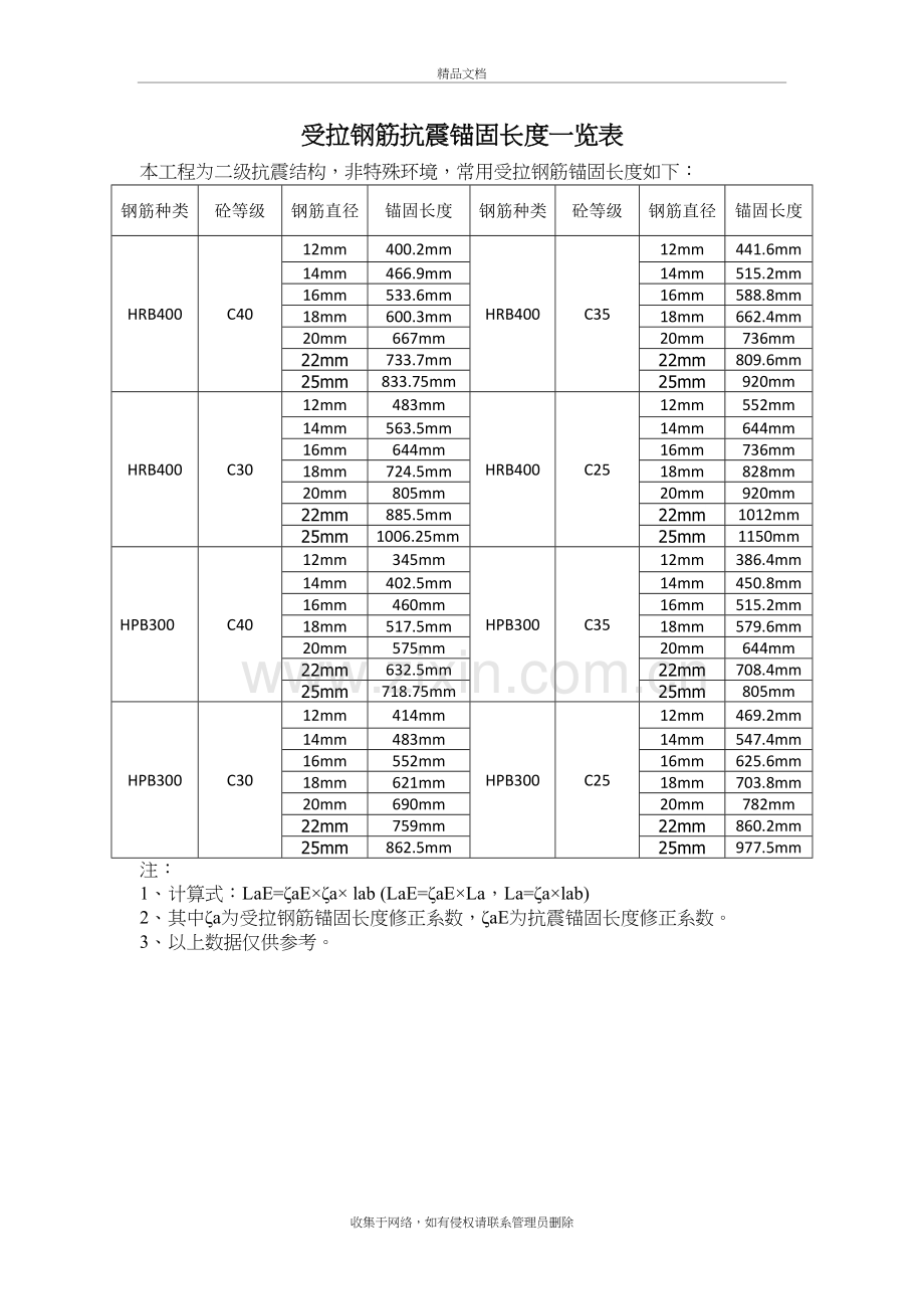 常用钢筋锚固长度电子教案.doc_第2页
