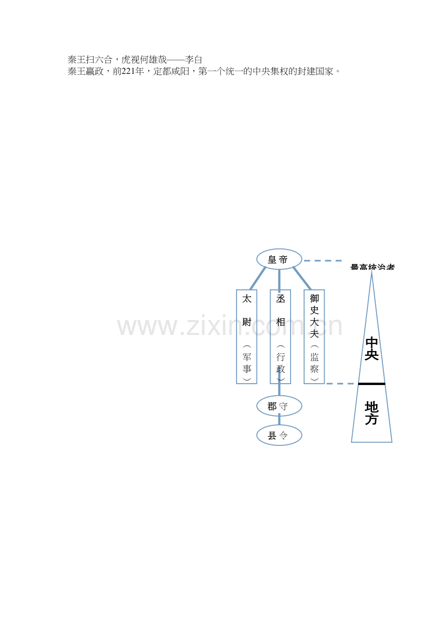 秦朝三公、郡县制示意图讲课稿.doc_第2页