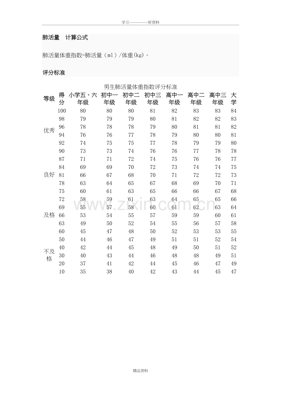 肺活量--计算公式复习课程.doc_第2页