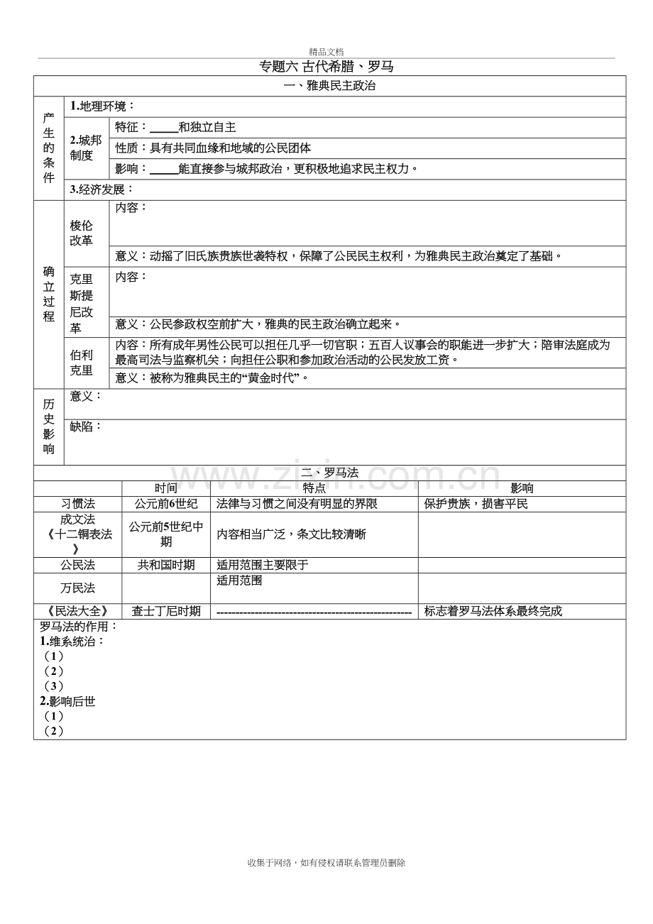 (高中历史必修一)专题六-古代希腊、罗马知识框架教程文件.doc_第2页