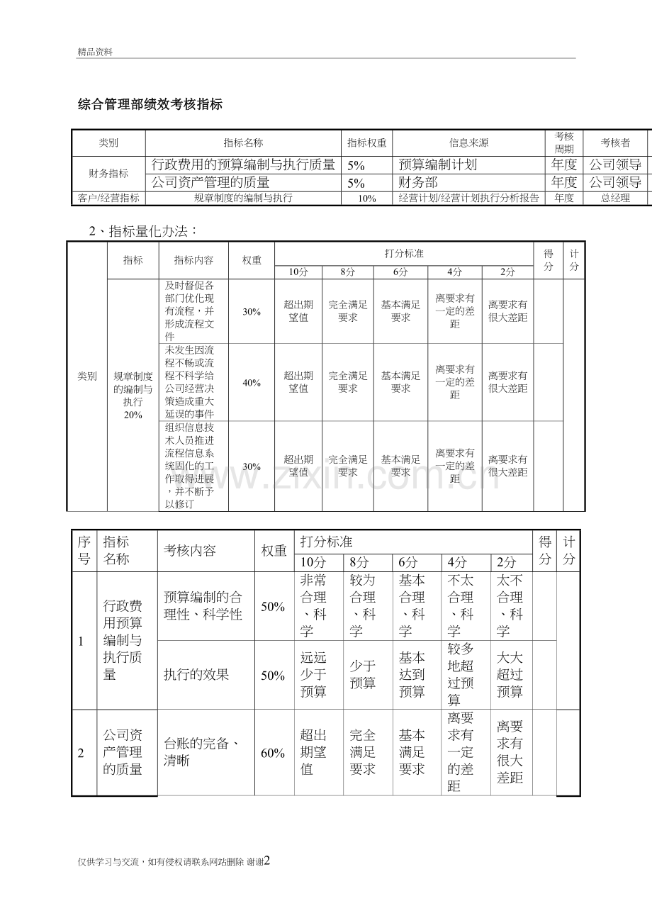 房地产公司各部门绩效考核指标讲课稿.doc_第2页