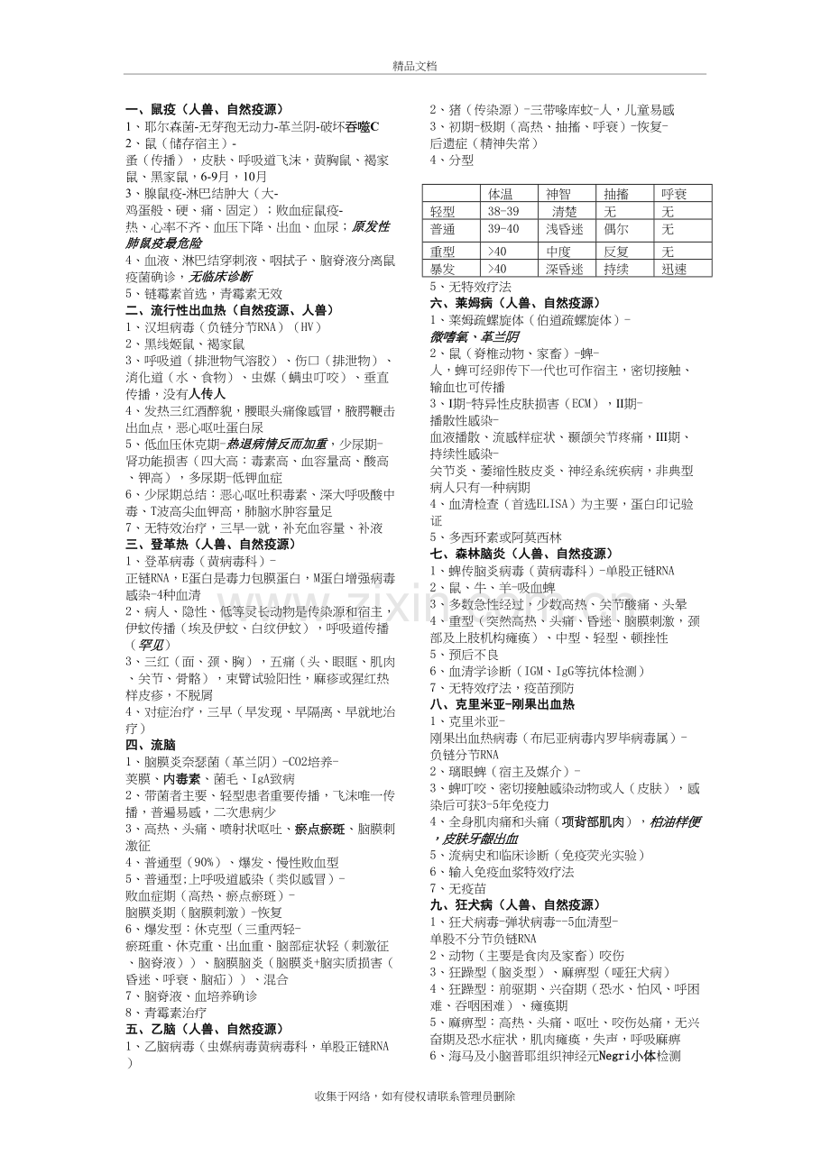 疾病控制中级专业知识与实践技能知识提炼教学提纲.doc_第2页