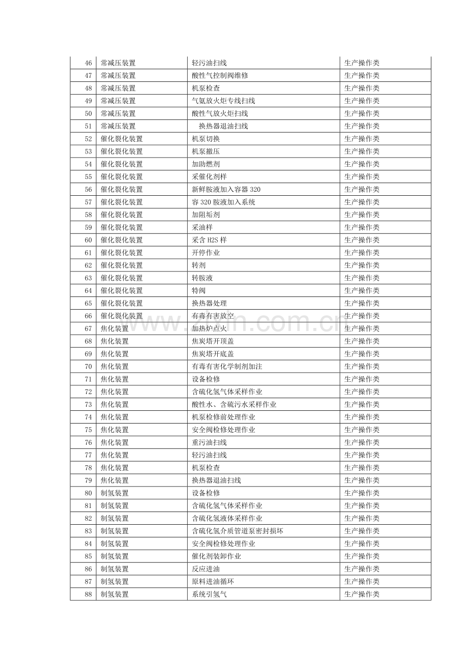 三车间作业活动清单(1)教学内容.docx_第2页