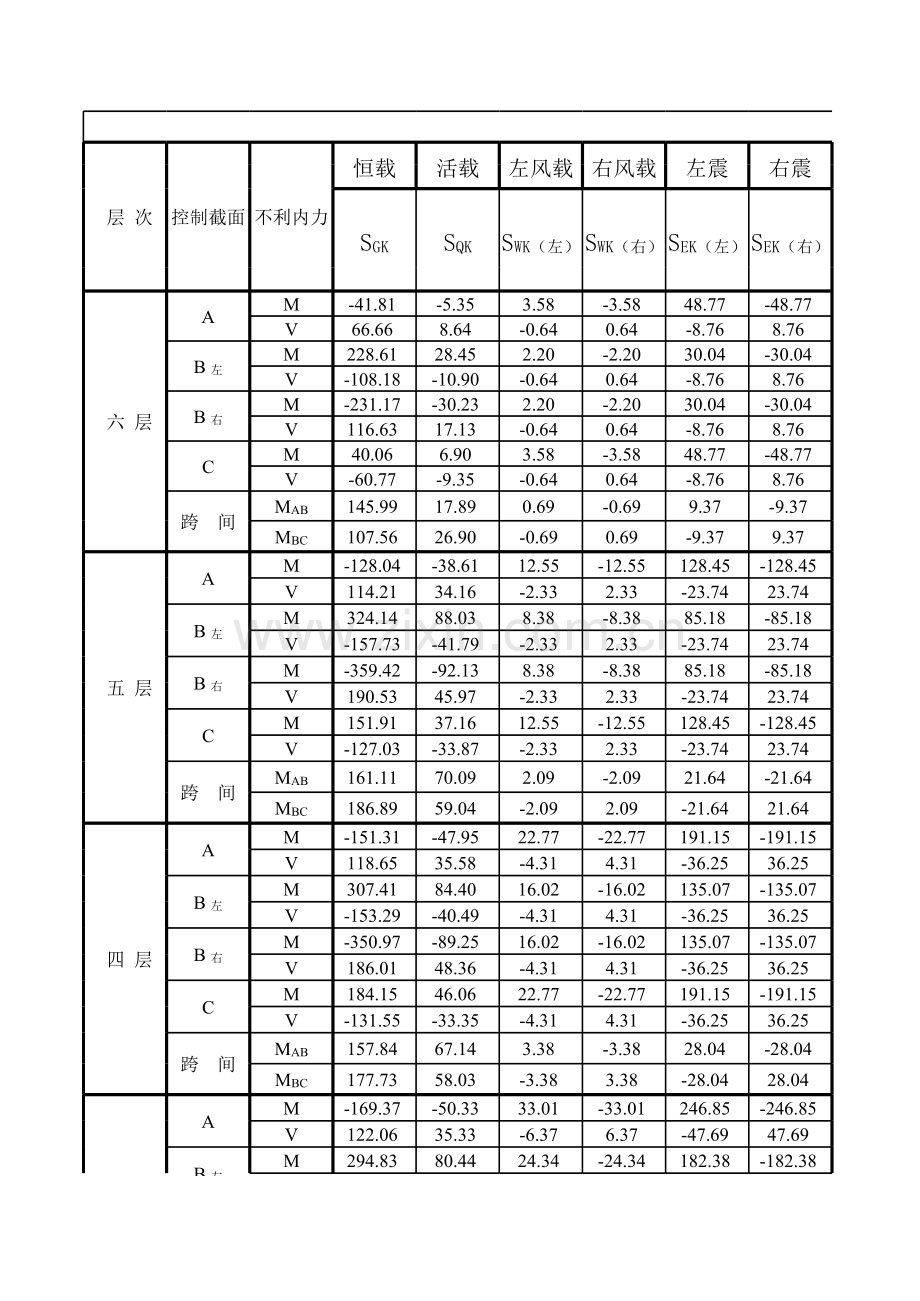 内力组合计算表讲课教案.xls_第1页