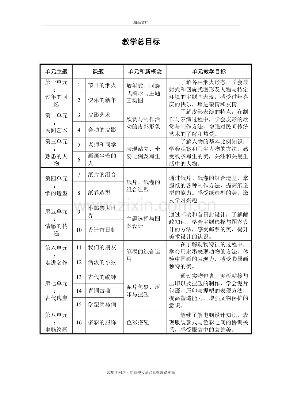 上教版四年级第二学期美术教案教学内容.doc_第2页