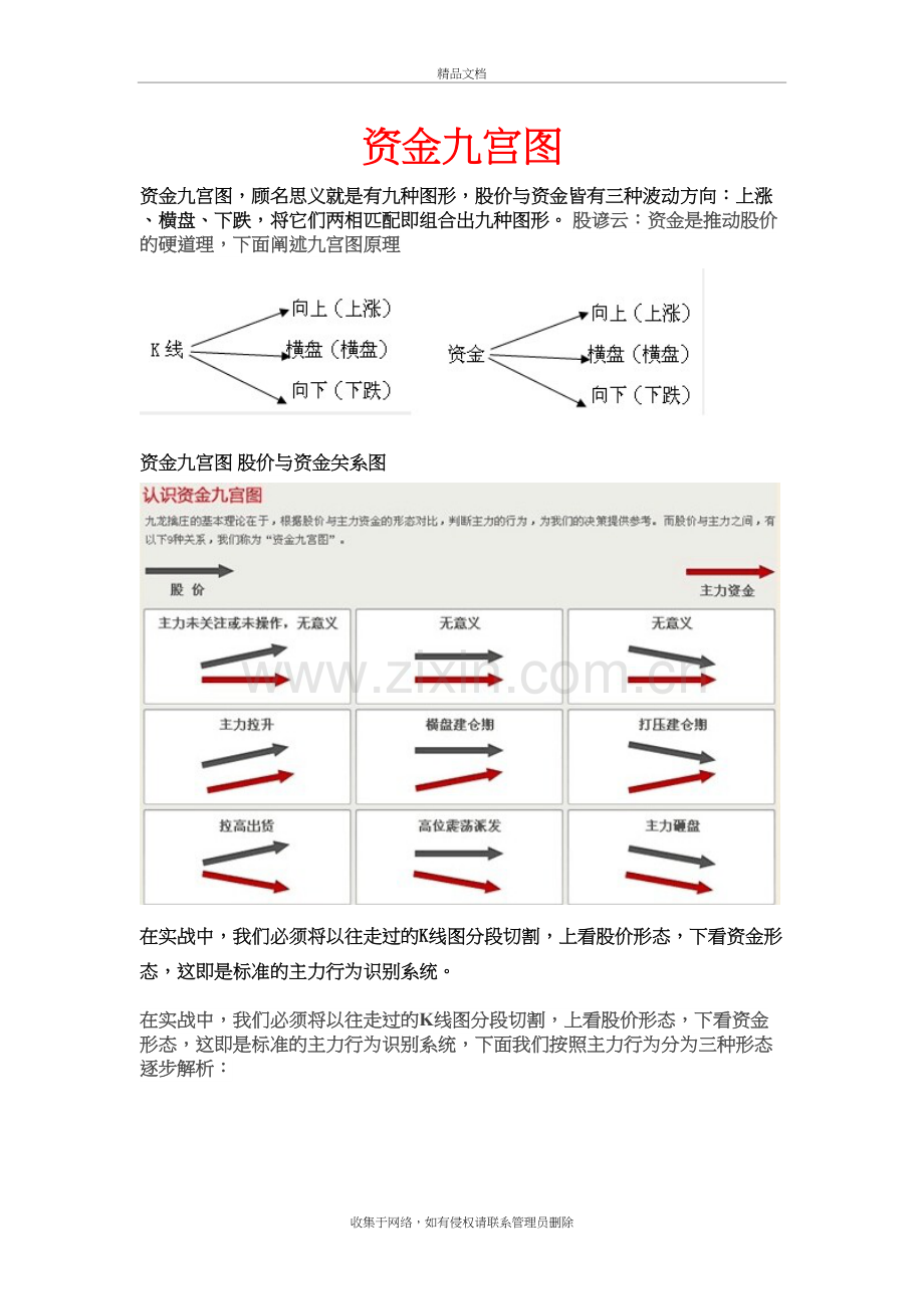 《资金九宫图》--主力资金和股价的关系复习课程.doc_第2页