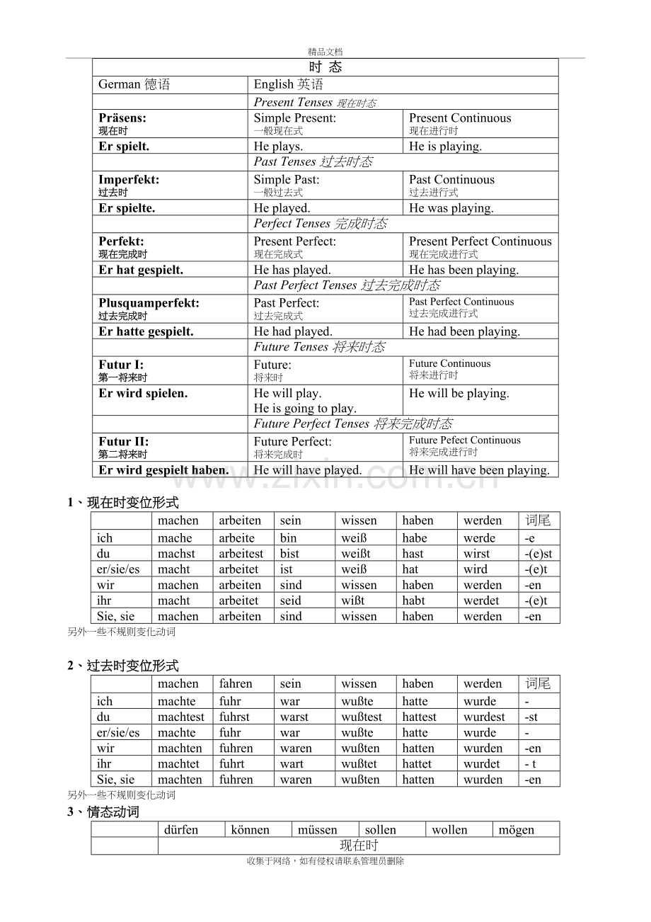 我的德语语法总结备课讲稿.doc_第2页