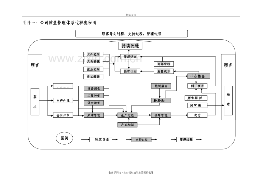 公司质量管理体系过程流程图培训资料.doc_第2页