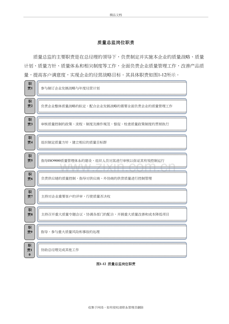 质量总监的岗位职责说课材料.doc_第2页