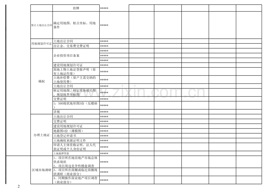 某某的房地产的项目开发的540个节点计划及分工参考讲解学习.xls_第2页