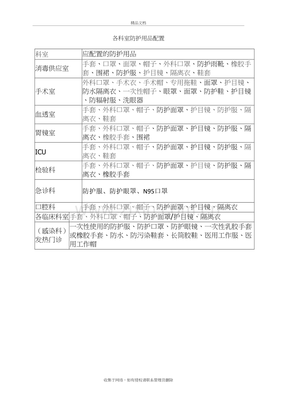 各科室防护用品配置备课讲稿.doc_第2页