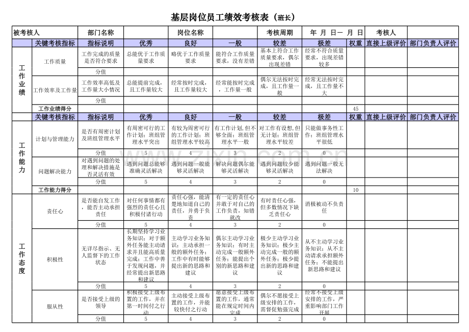 生产车间员工绩效考核表教学内容.xls_第1页