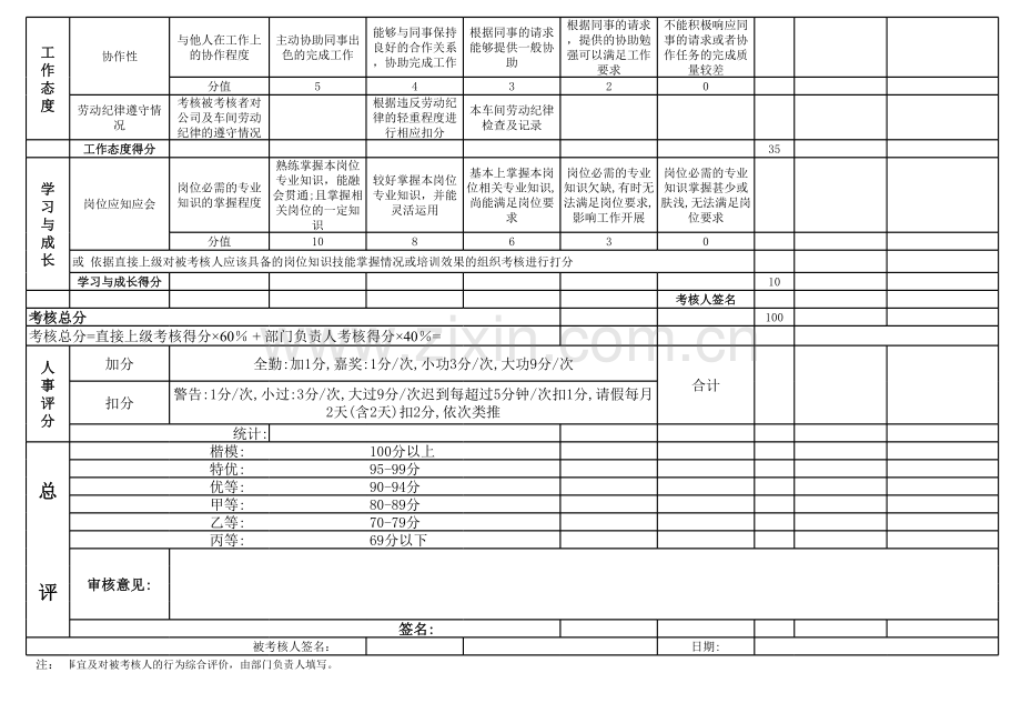 生产车间员工绩效考核表教学内容.xls_第2页