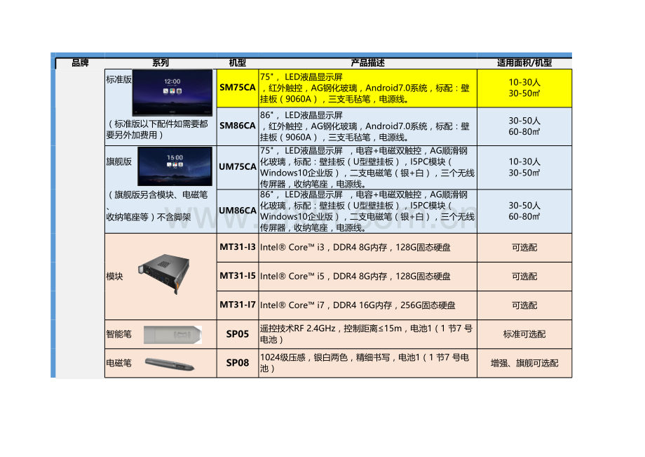 新品MAXHUB配置及报价--电子教案.xlsx_第1页