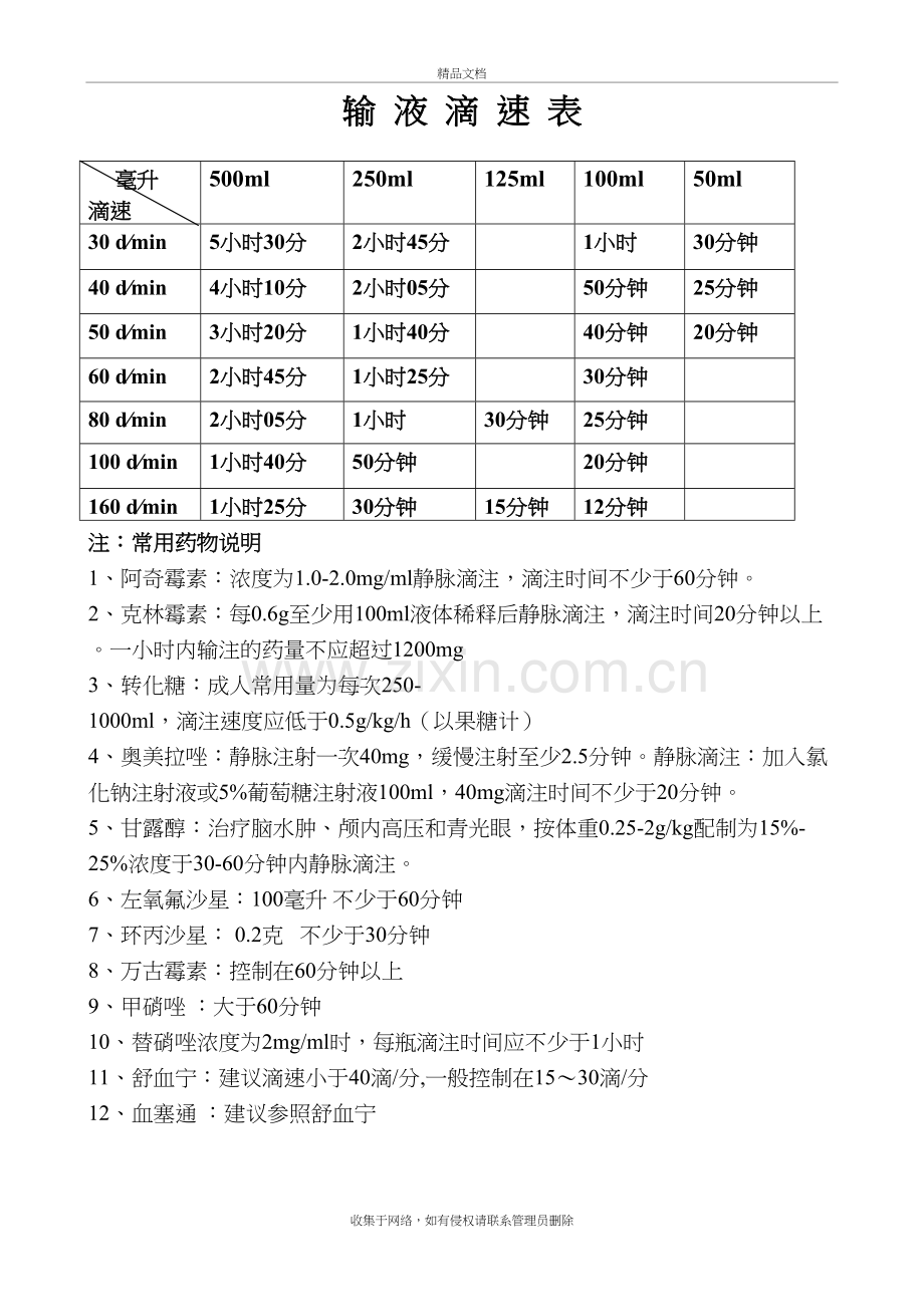 输液滴速表资料讲解.doc_第2页