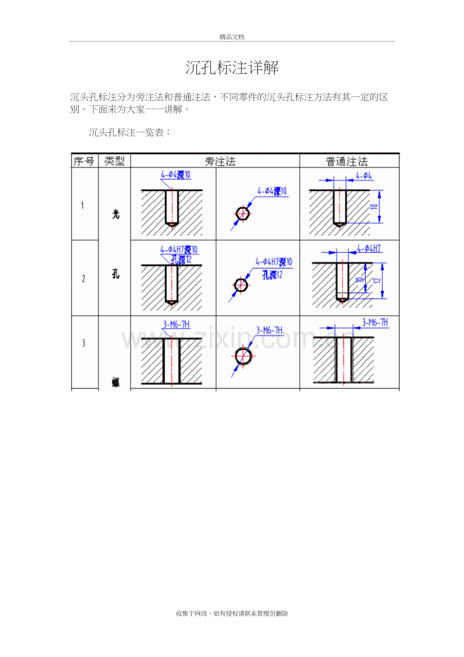 沉孔的标注-沉头孔标注详解资料讲解.doc_第2页