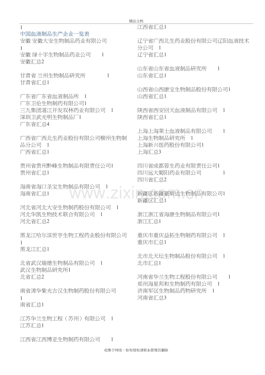 中国血液制品生产企业一览表上课讲义.doc_第2页