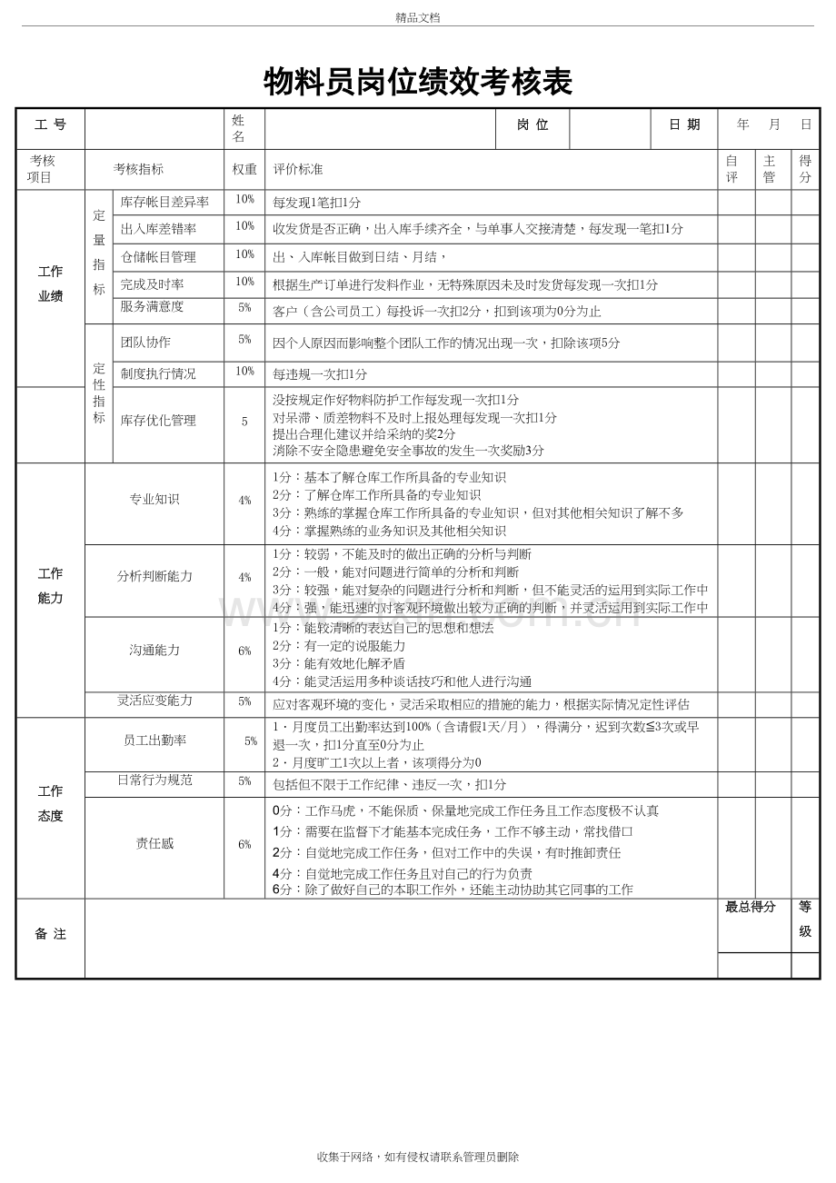 物料员绩效考核表教学文稿.doc_第2页