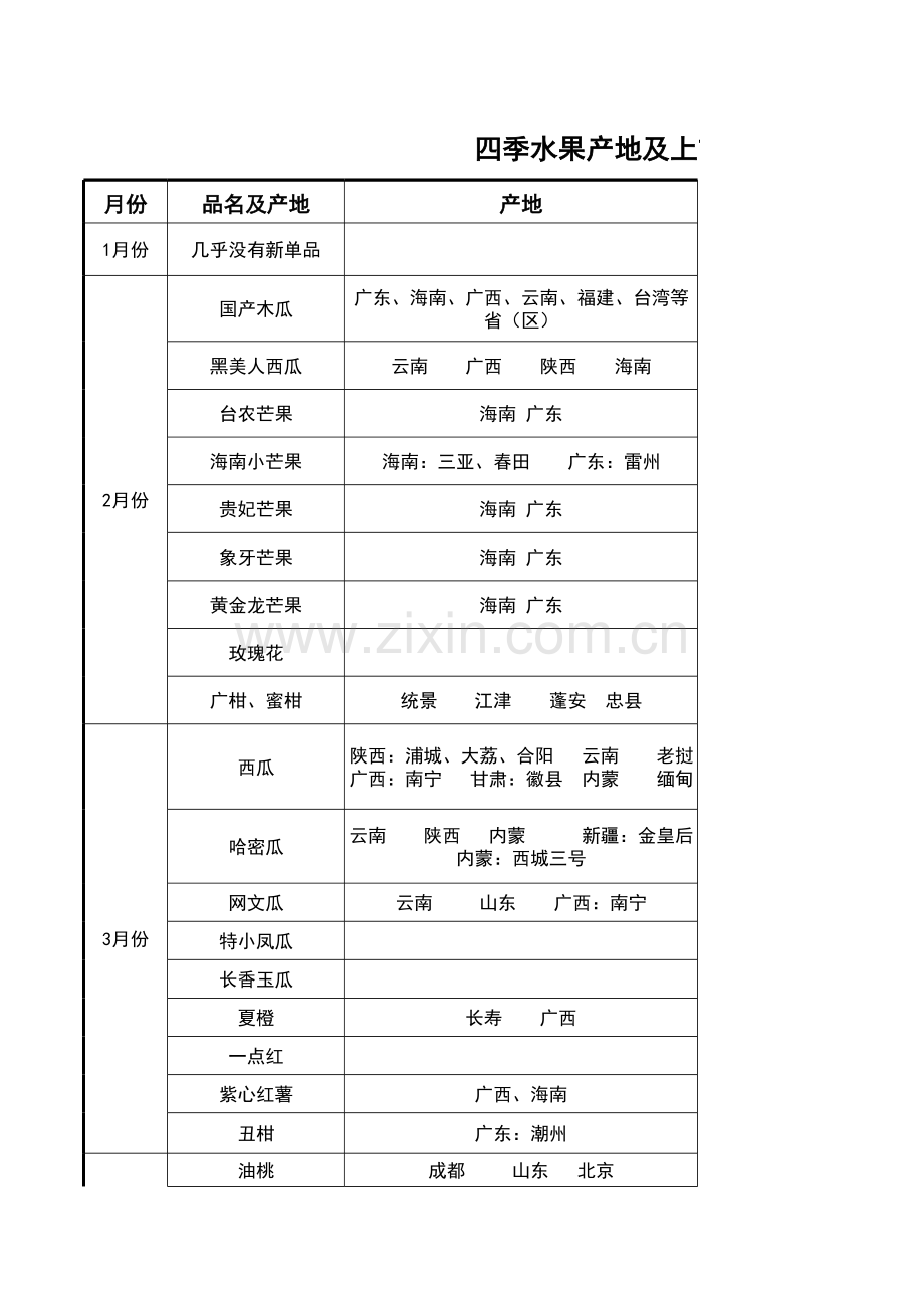 水果上市及下市时间教程文件.xls_第1页