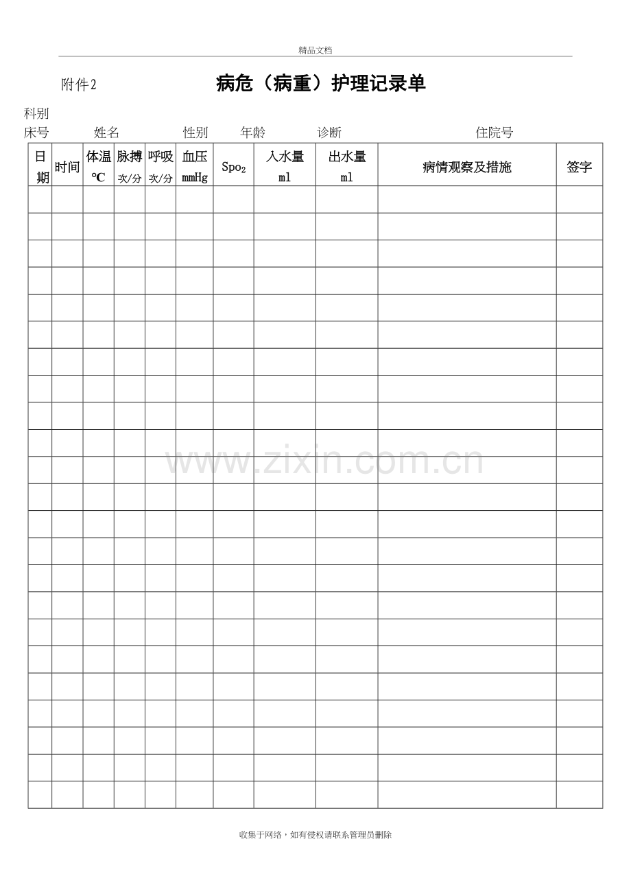 病危(病重)护理记录单知识讲解.doc_第2页