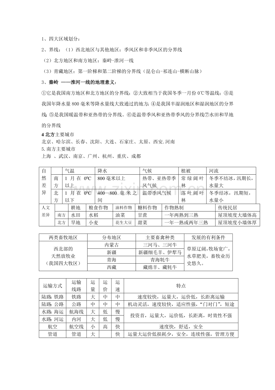 八年级下册地理知识点整理讲课教案.doc_第1页