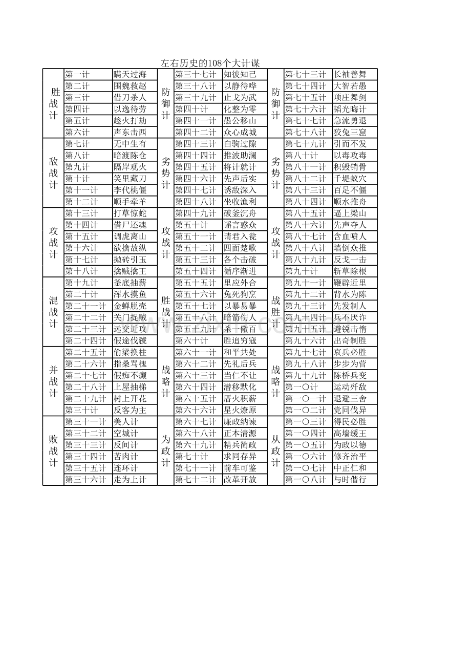 计谋大全-3个108计教学教材.xls_第2页