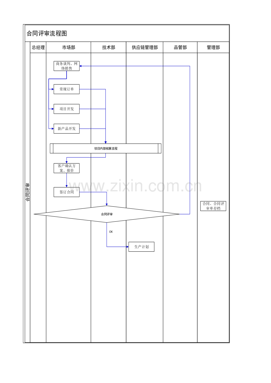 公司流程及流程图---合同评审流程培训资料.xls_第1页