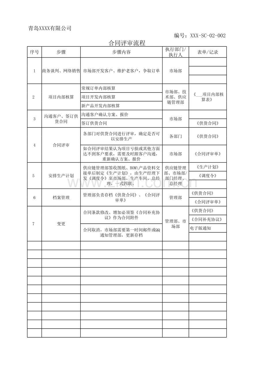 公司流程及流程图---合同评审流程培训资料.xls_第2页