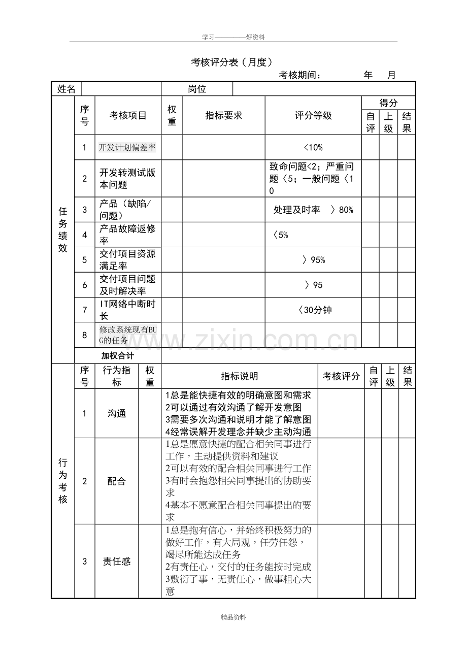 绩效考核表(JAVA高级工程师)说课材料.doc_第2页