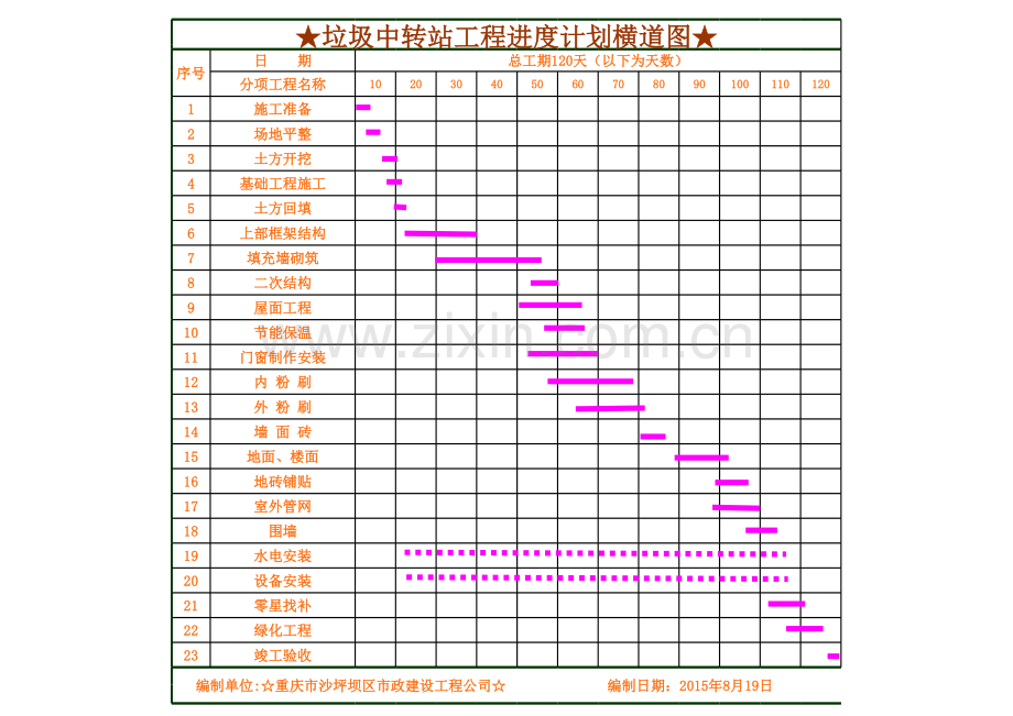 垃圾中转站工程进度计划复习课程.xls_第1页