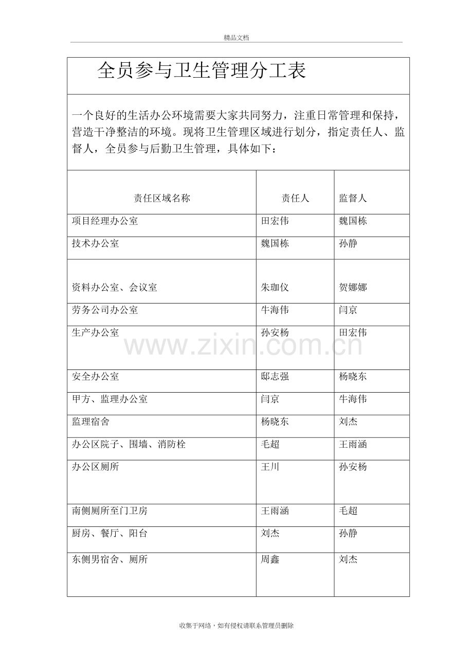 卫生分工明细表复习过程.doc_第2页