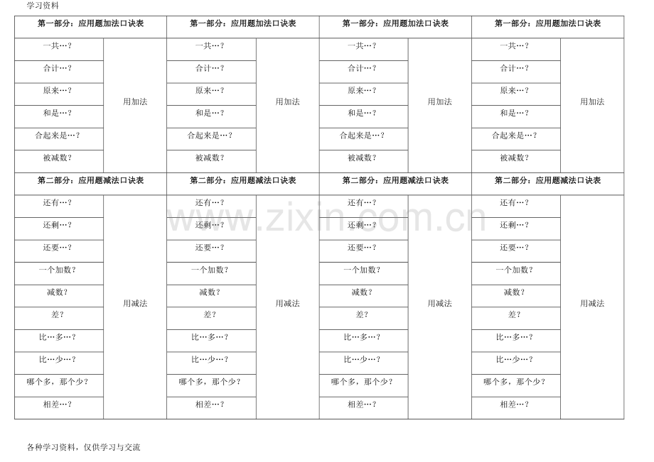 一年级数学应用题口诀(打印版)培训讲学.doc_第1页