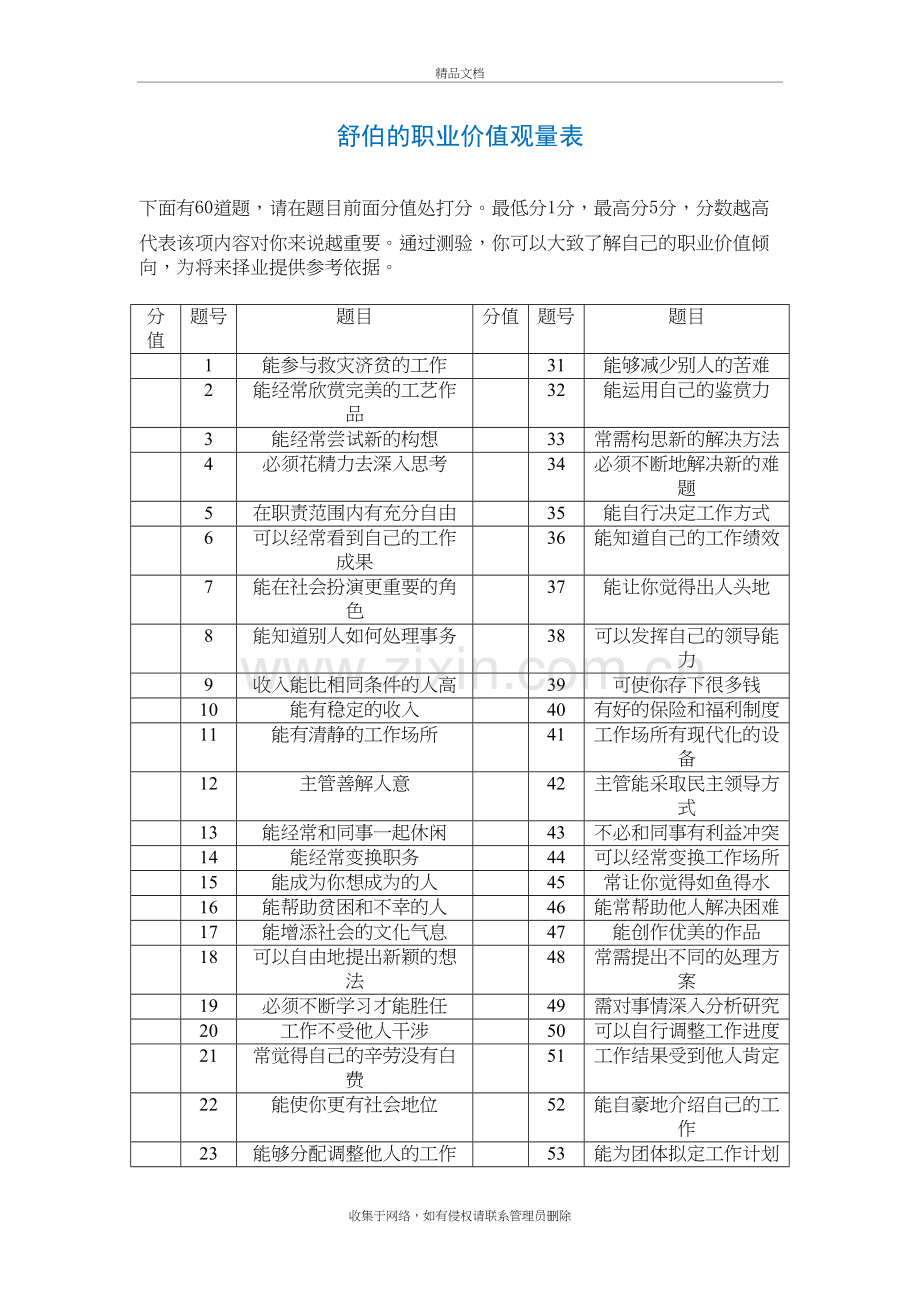 舒伯的职业价值观量表800字-60题教学文稿.doc_第2页