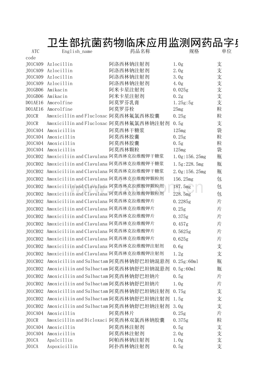 抗菌药物DDD值查询大全讲课讲稿.xls_第1页