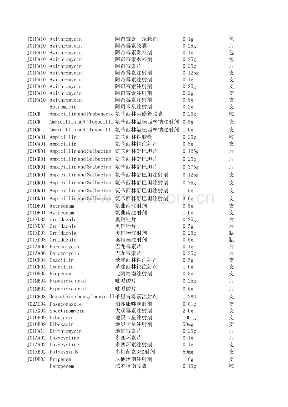 抗菌药物DDD值查询大全讲课讲稿.xls_第2页