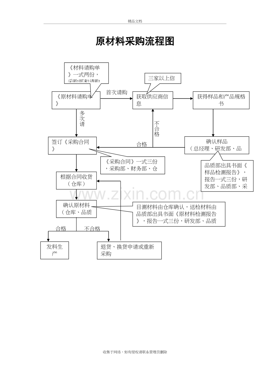制造企业工艺流程讲课教案.doc_第2页