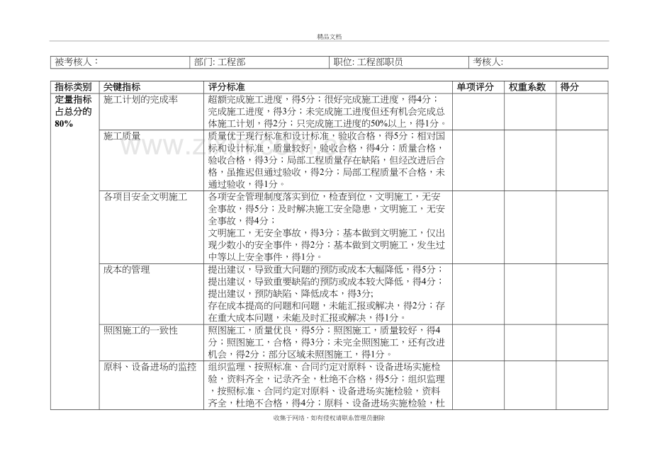 工程部施工员绩效考核表培训资料.doc_第2页