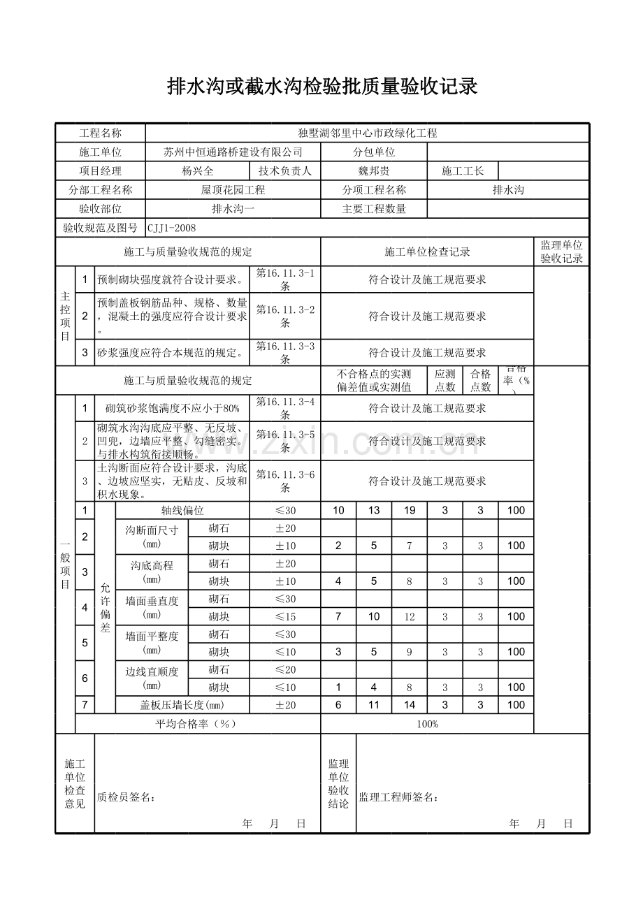 排水沟或截水沟检验批质量验收记录表讲课教案.xls_第1页