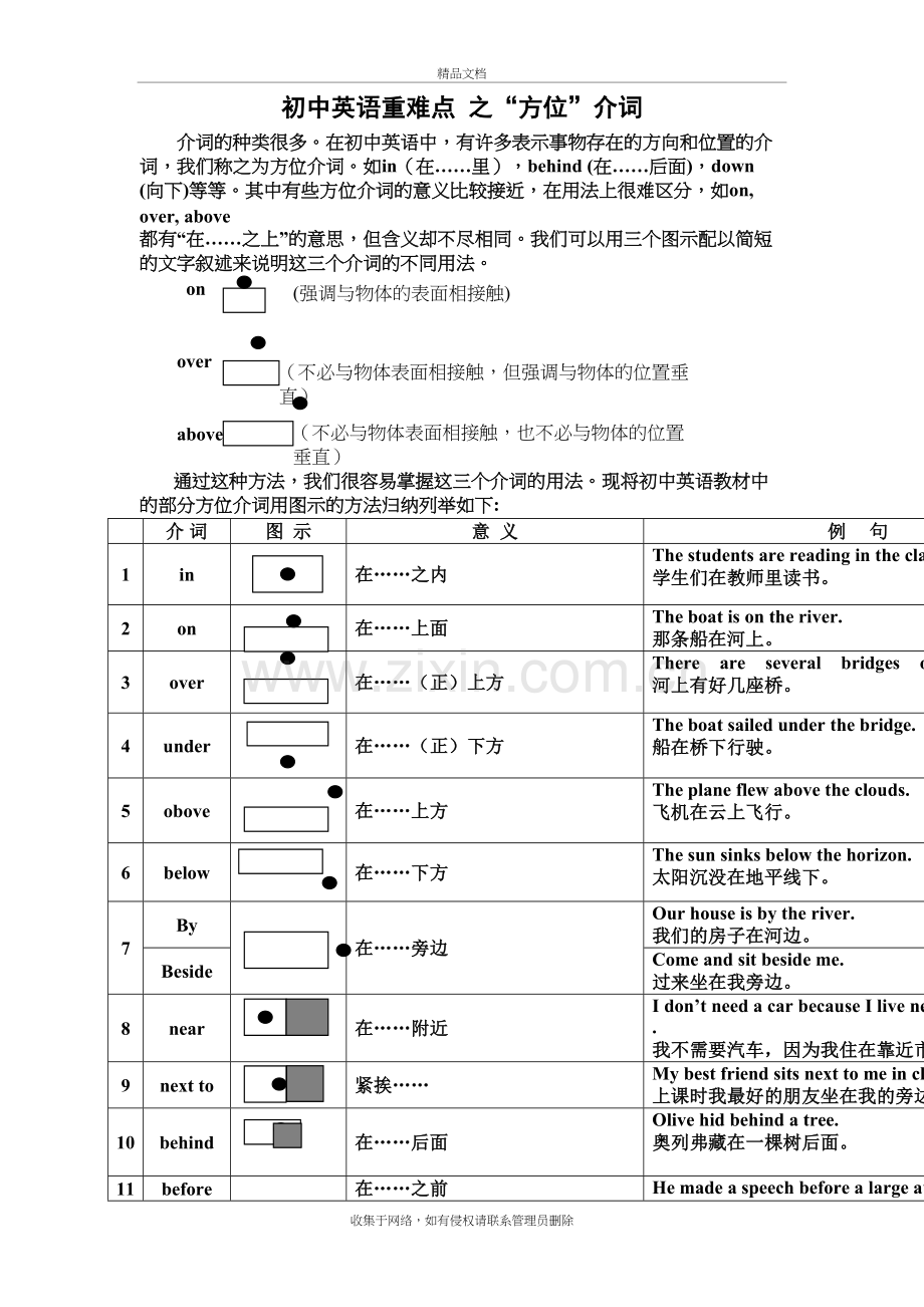 “方位介词”图解与精讲教案资料.doc_第2页