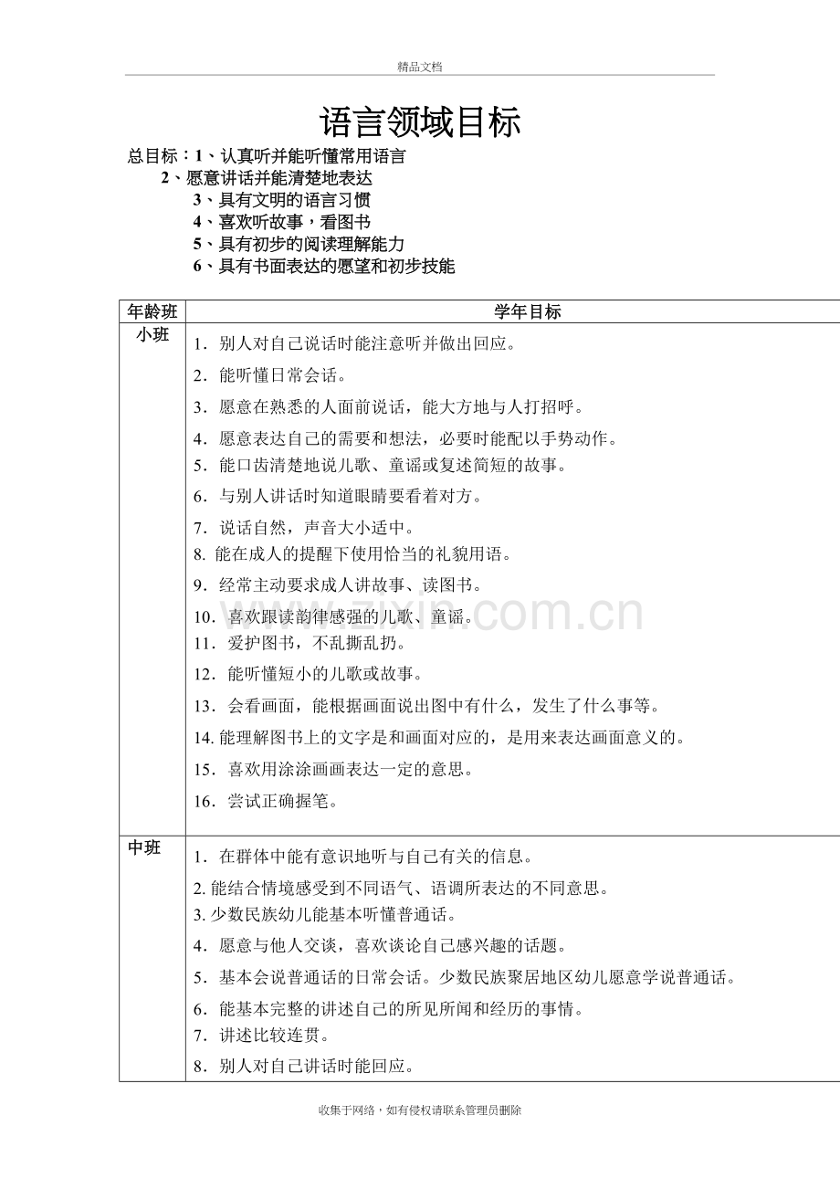 幼儿园语言领域目标资料讲解.doc_第2页