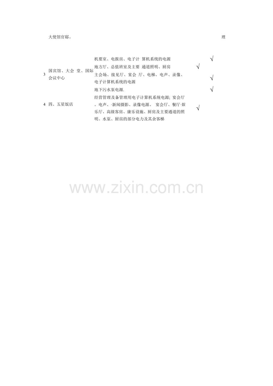 电气设计需要系数利用系数功率因数等系数用表知识交流.doc_第2页