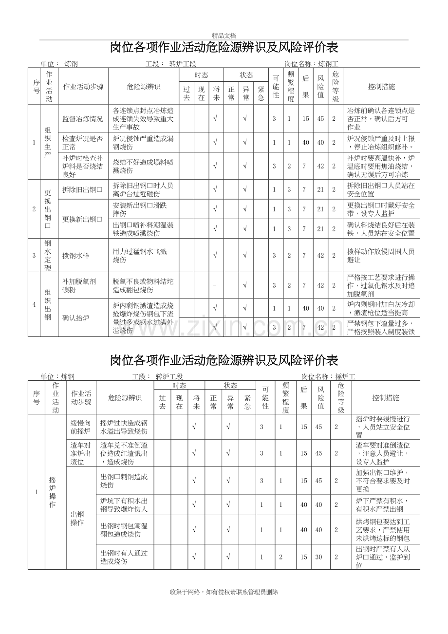 转炉炼钢生产转炉车间风险辨识表复习过程.doc_第2页