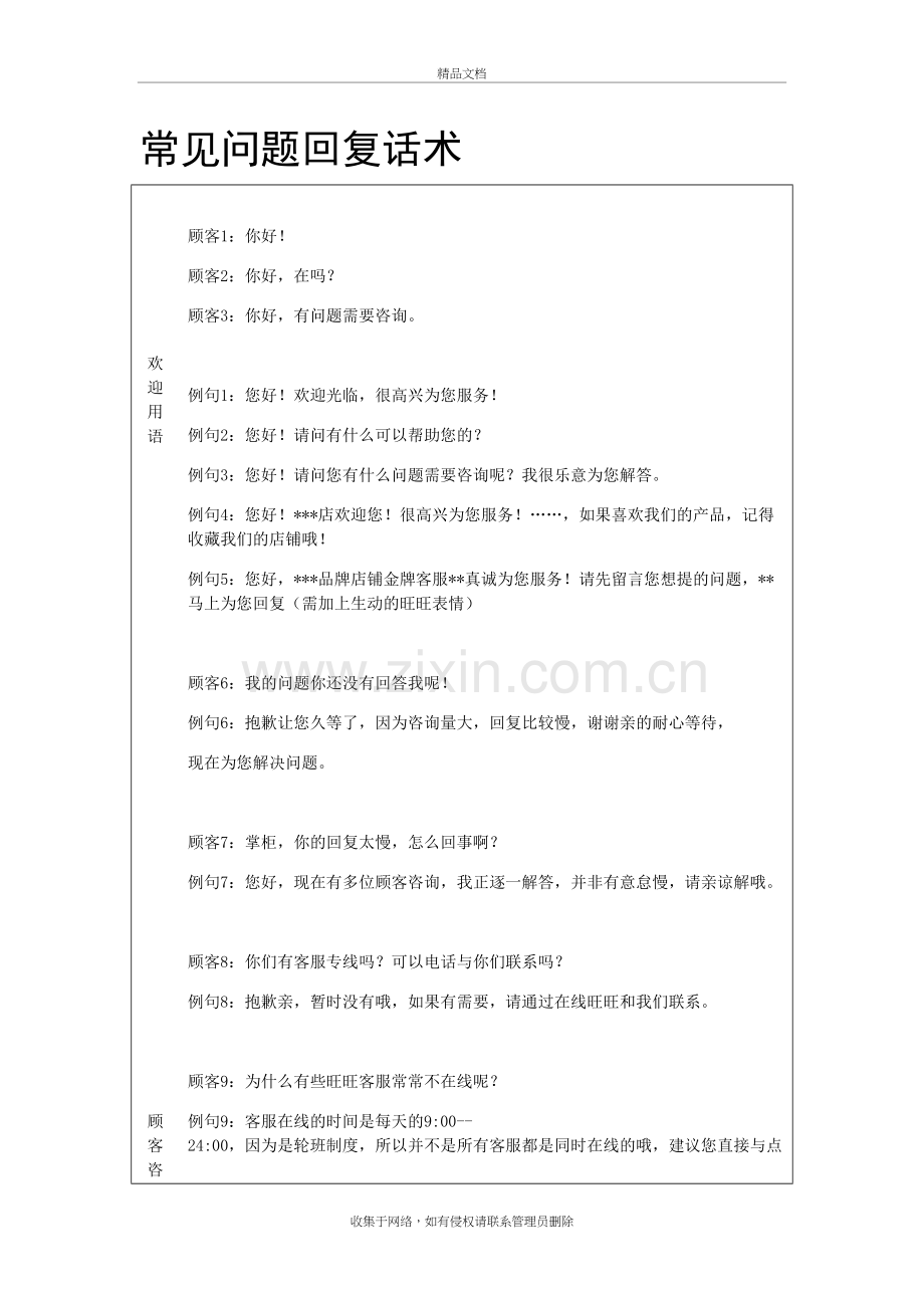 常见问题回复话术学习资料.doc_第2页