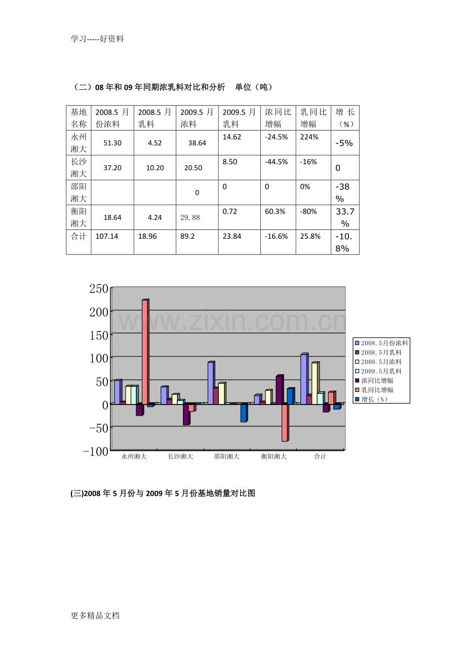月度饲料营销工作总结讲课稿.doc_第2页