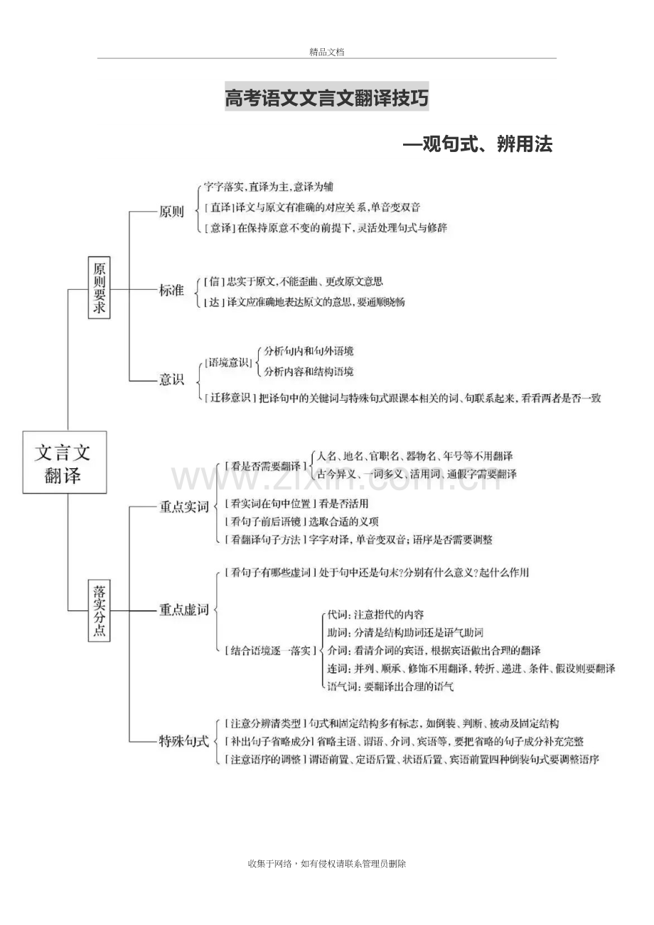 高考语文文言文翻译技巧(思维导图及讲解)上课讲义.doc_第2页