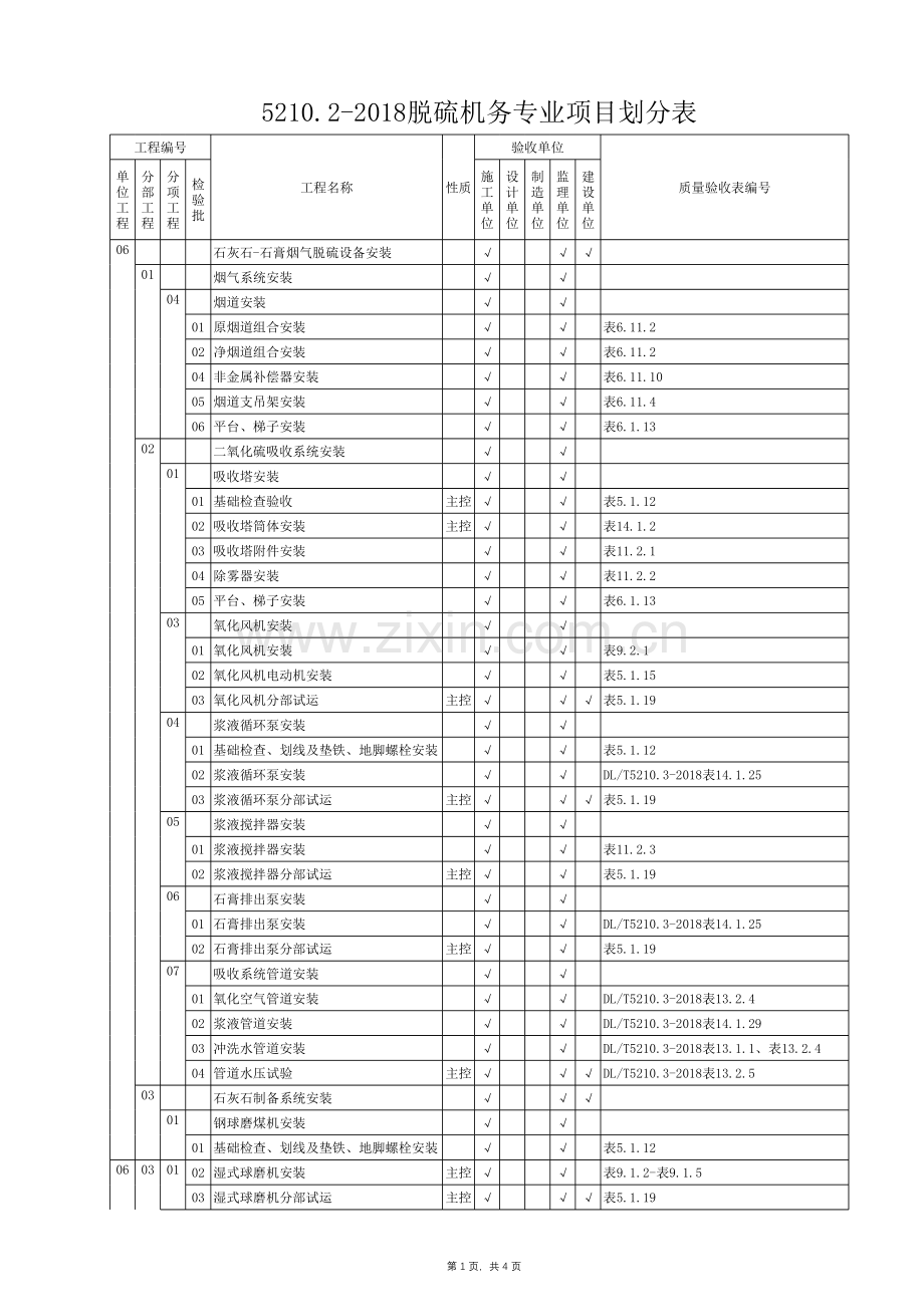 5210.2-2018脱硫项目划分表doc资料.xlsx_第1页