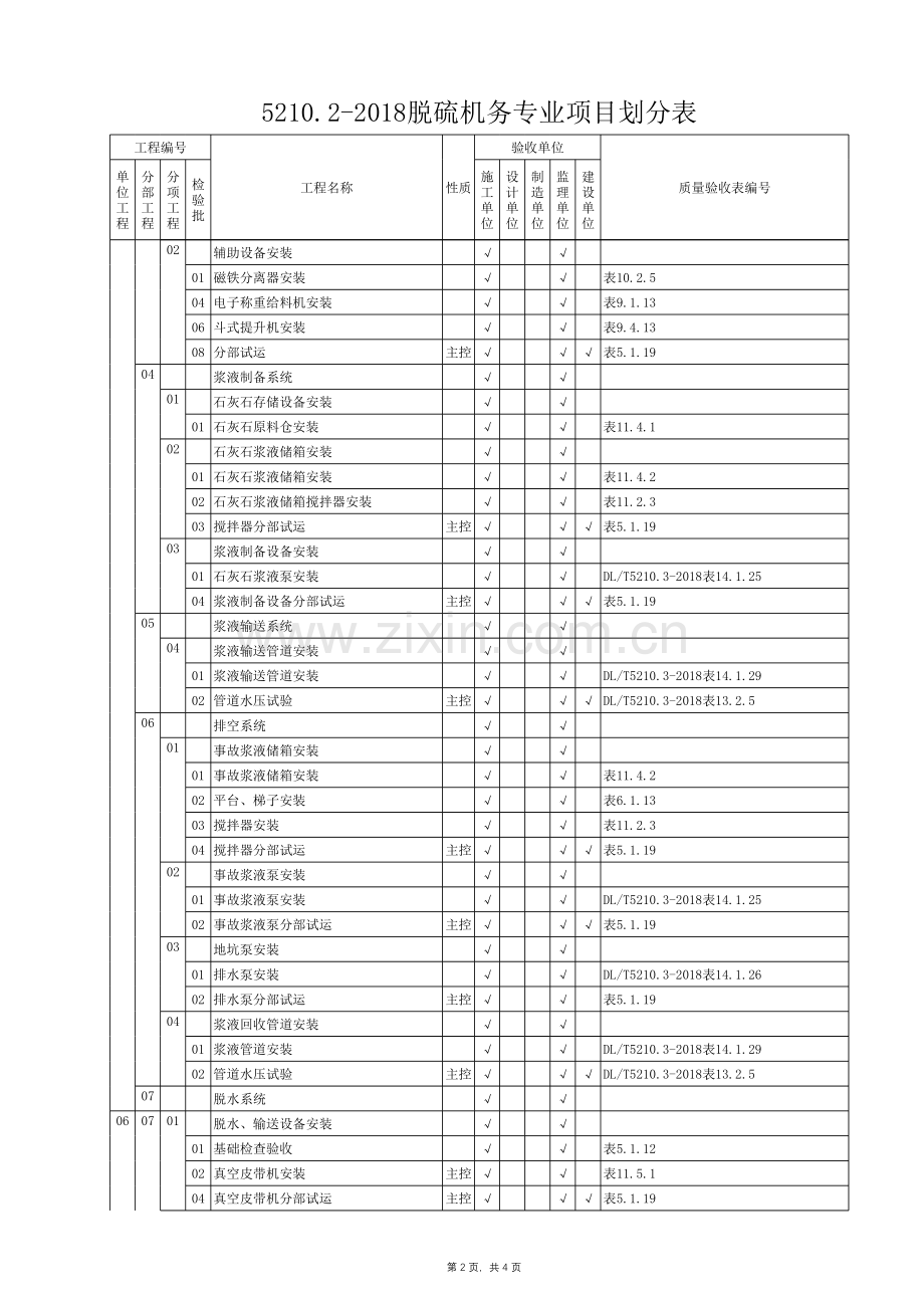 5210.2-2018脱硫项目划分表doc资料.xlsx_第2页