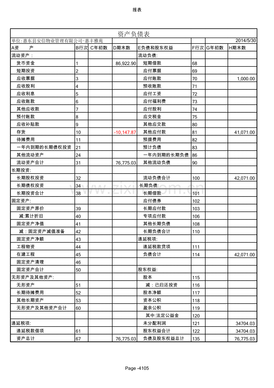 物业资产负债表-5备课讲稿.xls_第1页