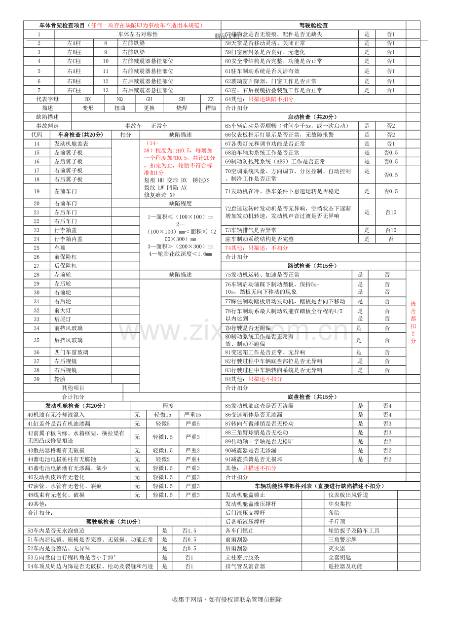 二手车鉴定评估作业表(附)(扣分表)说课讲解.doc_第2页