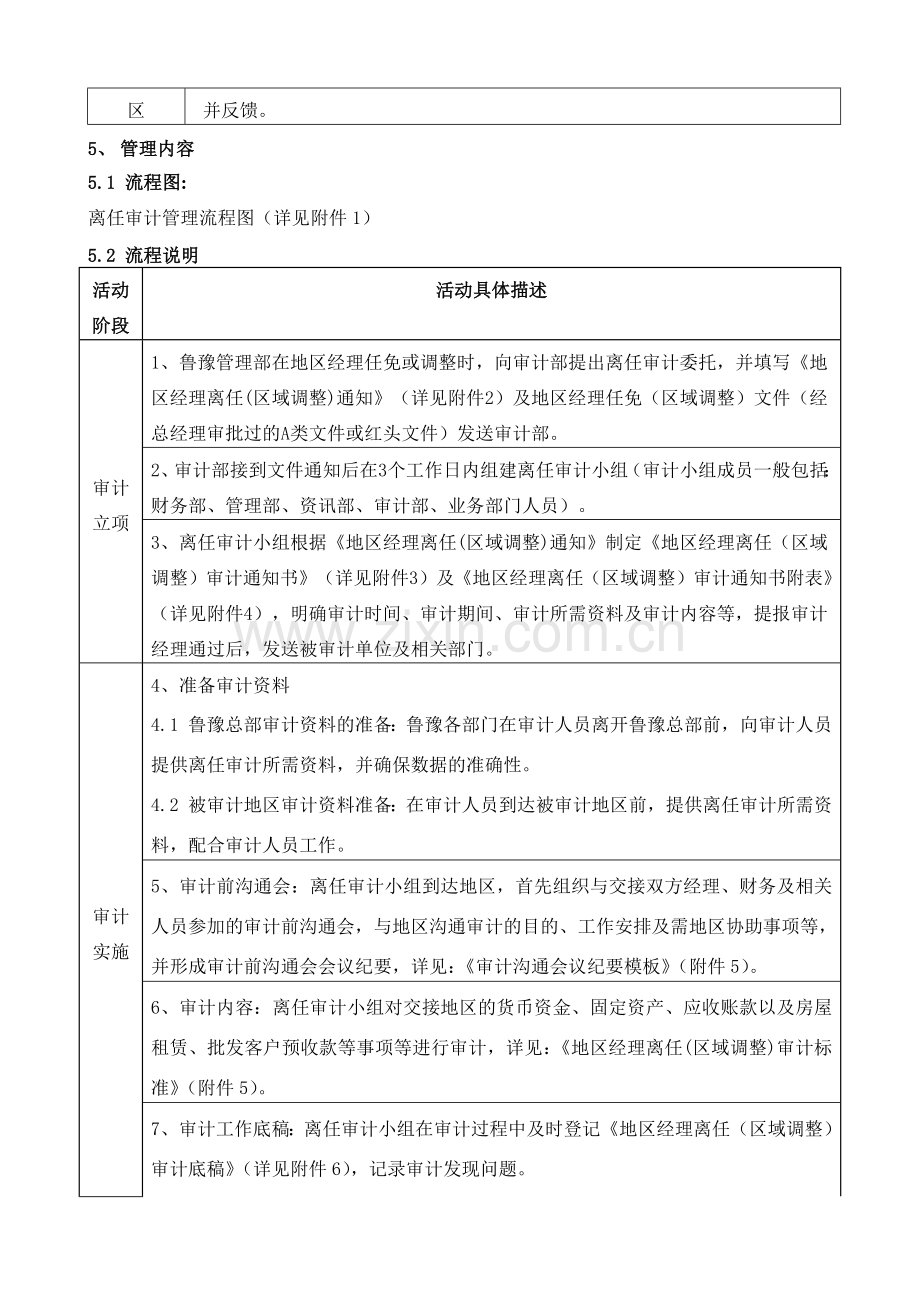 离任审计管理流程教学总结.docx_第2页